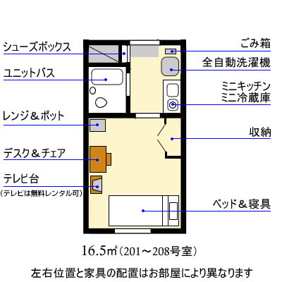 高井戸 間取り